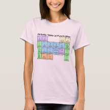 Camiseta Feminina da Tabela Periódica de Pontuação