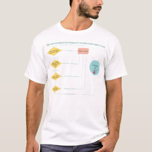 Camiseta Fluxograma de Elegibilidade de Britishness (BEF v.