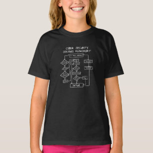 Camiseta Fluxograma de Resolução de Segurança Cibernética
