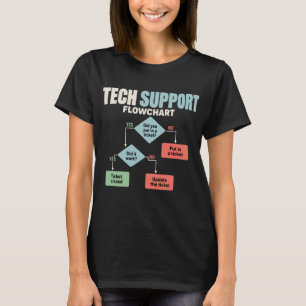 Camiseta fluxograma de suporte técnico humor escritório de