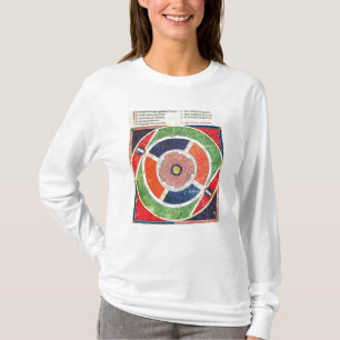 Camiseta Fol.38v os movimentos do Sun
