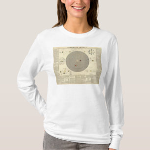 Camiseta General Cosmographia, mapa do sistema solar