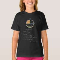 Geometria de uma Referência Geométrica de Matemáti