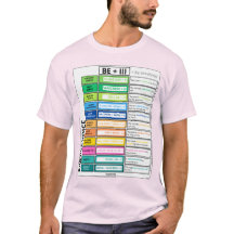 Gráfico de Gramática de Voz Passiva