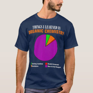 Camiseta Gráfico de pizza de química compostos hexágonos