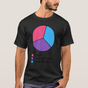 Camiseta I Am 33 Bi Pie Chart Bisexual Pride Lésbica Gay Lg
