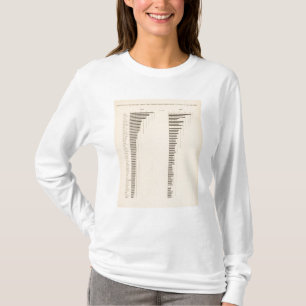 Camiseta Iletrados de 84 proporções, branco estrangeiro