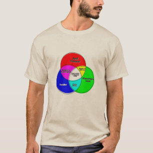 Camiseta Impossível raciocinar com diagrama venn do Anti V