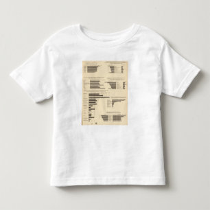 Camiseta Infantil 111 taxas de mortalidade 1900