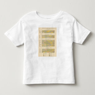 Camiseta Infantil 141 fazendas pela posse, raça, colheitas, renda