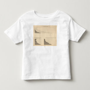 Camiseta Infantil 17 população, densidade, 17901900 urbanos