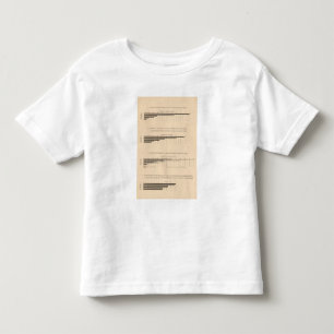 Camiseta Infantil 180 capital, assalariados, produtos 1850-1900