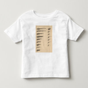 Camiseta Infantil 193 valor, produtos pelas indústrias 1850-1900