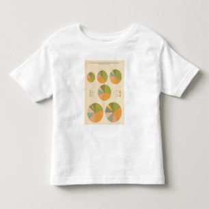 Camiseta Infantil 57 nacionalidade principal 1850-1900