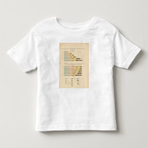 Camiseta Infantil 58 nascer estrangeiro 1850-1900