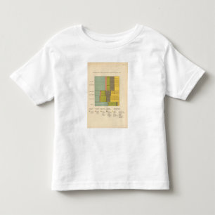 Camiseta Infantil 87 ocupações pela raça, natividade 1900