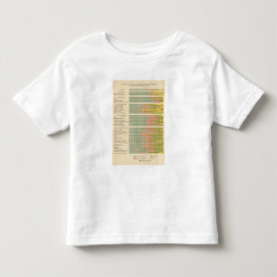 Camiseta Infantil 88 proporções, ocupações pela raça, natividad