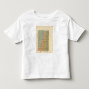 Camiseta Infantil 92 proporções nas ocupações 1900