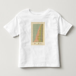 Camiseta Infantil 93 proporções nas ocupações 1890