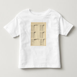 Camiseta Infantil 94 proporções nas ocupações pelo parentesco 19