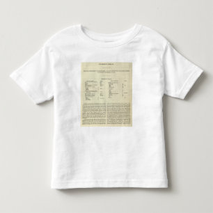 Camiseta Infantil Exibindo o império do ANÚNCIO 1294 de Kublai Kha