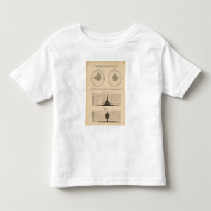 Camiseta Infantil Febre cerebrospinal de 118 mortes