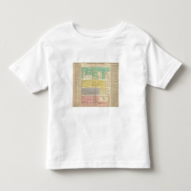 Camiseta Infantil Império de Geman de 800 a 1273 (Frente)
