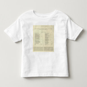 Camiseta Infantil Império do ANÚNCIO 1811 de Napoleon Bonaparte 2