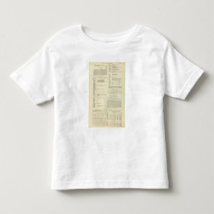 Camiseta Infantil Mapa etnográfico de Grâ Bretanha e de Ireland