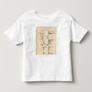 Camiseta Infantil Migração 50 líquida pelos estados 1900