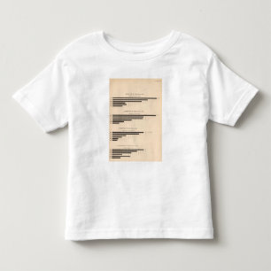 Camiseta Infantil Milho de 152 produções, trigo, aveia, algodão