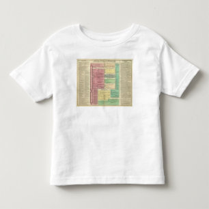 Camiseta Infantil O espaço temporal da história bíblica sagrado