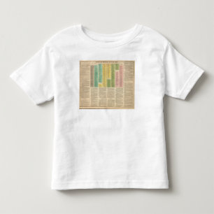 Camiseta Infantil O espaço temporal da igreja Católica