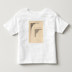 Camiseta Infantil Parentesco estrangeiro da população de 74 branco