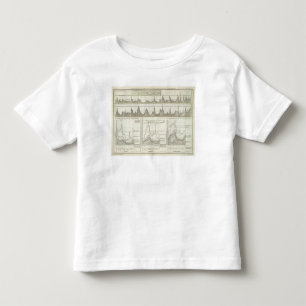 Camiseta Infantil Rios de Alemanha