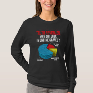 Camiseta Jogador Por que eu perco nos jogos online viciado