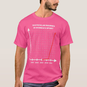 Camiseta Lesões Testiculares no Esporte Feminino Declaração