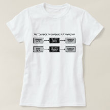 Lixo do lixo em T-S (GIGO) da caneca dos