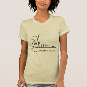 Camiseta Média Mediana Modo Histograma Assimétrico