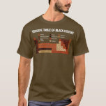 Camiseta Melanin Shades Science Periódica Mesa Historial Ne<br><div class="desc">Melanin Shades Science Periódica de Mesa Negra História Longa.</div>