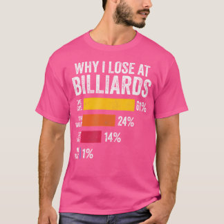 Camiseta Mesa do Billiards Player Snooker Por que Perder