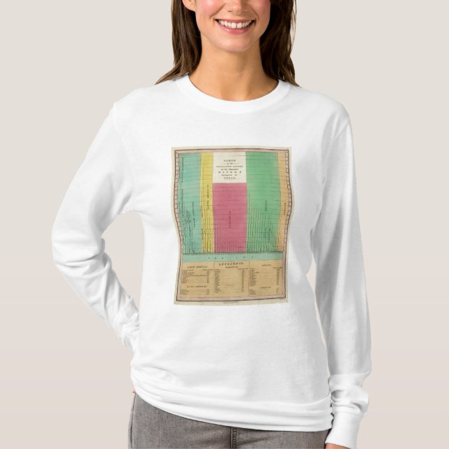 Camiseta Mesa dos comprimentos comparativos (Frente)
