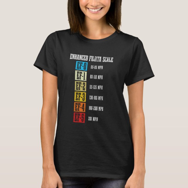 Camiseta Meteorologista Fujita Escala Tornado Tempestade Pe (Frente)