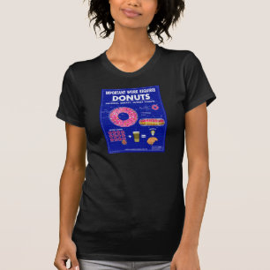 Camiseta Modelo da rosquinha