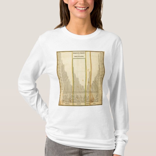 Camiseta Montanhas das alturas (Frente)