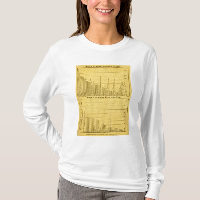 Camiseta Montanhas e rios do mundo (Frente)