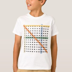 Camiseta Multiplicação/mesa das épocas