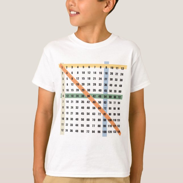 Camiseta Multiplicação/mesa das épocas (Frente)