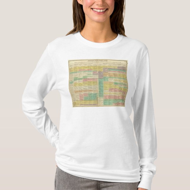Camiseta Mundo da história a 1789 (Frente)