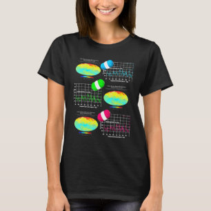 Camiseta Nerdy Sheldon Co2 Atmosférico Professor de Ciência
